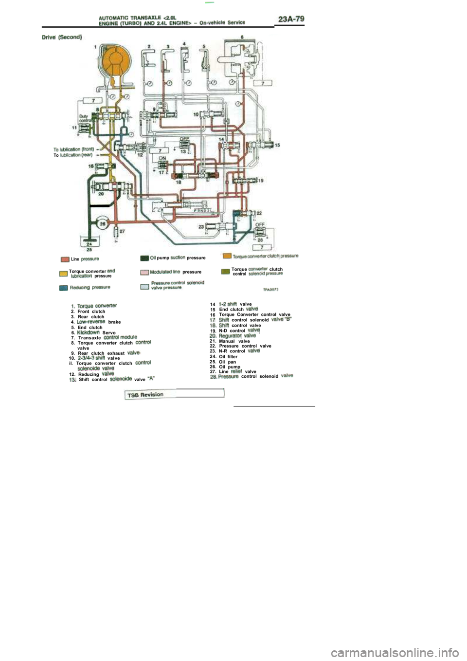 MITSUBISHI SPYDER 1990 Service Repair Manual To
Line
Torque converter pressure
2. Front clutch
3. Rear clutch
4.
brake
pump pressure
pressure
1415
16
Torque clutchcontrol
5. End clutch 6. Servo
7. Transaxle
8. Torque co MITSUBISHI SPYDER 1990 Service Repair Manual To
Line
Torque converter pressure
2. Front clutch
3. Rear clutch
4.
brake
pump pressure
pressure
1415
16
Torque clutchcontrol
5. End clutch 6. Servo
7. Transaxle
8. Torque co
