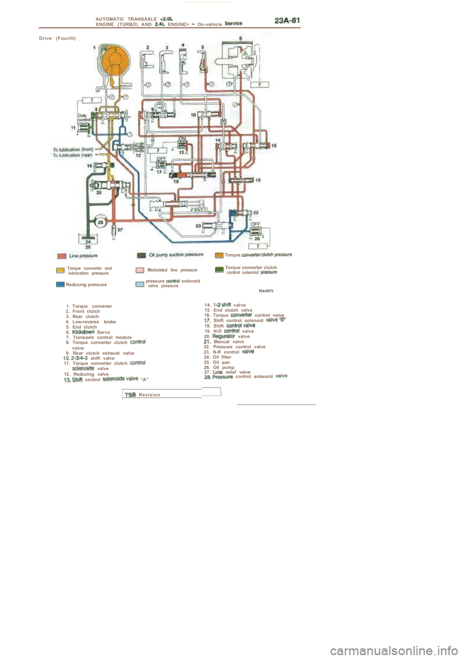 MITSUBISHI SPYDER 1990 Service Repair Manual AUTOMATIC TRANSAXLE ENGINE (TURBO) AND ENGINE> On-vehicle
D r i v e ( F o u r t h )
Torque
Torque converter andlubrication pressure
Reducing pressure
Modulated line pressure
pr MITSUBISHI SPYDER 1990 Service Repair Manual AUTOMATIC TRANSAXLE ENGINE (TURBO) AND ENGINE> On-vehicle
D r i v e ( F o u r t h )
Torque
Torque converter andlubrication pressure
Reducing pressure
Modulated line pressure
pr