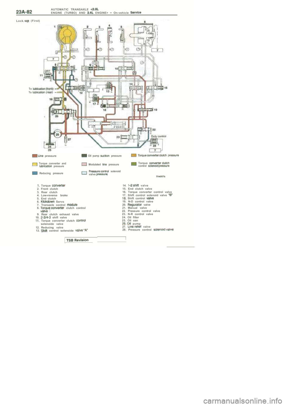 MITSUBISHI SPYDER 1990 Service Repair Manual AUTOMATIC TRANSAXLE ENGINE (TURBO) AND ENGINE> On-vehicle
L o c k . ( F i r s t )
ToTo
pressure Oil pump pressure
Torque converter and pressure Modulated pressure Torque contro MITSUBISHI SPYDER 1990 Service Repair Manual AUTOMATIC TRANSAXLE ENGINE (TURBO) AND ENGINE> On-vehicle
L o c k . ( F i r s t )
ToTo
pressure Oil pump pressure
Torque converter and pressure Modulated pressure Torque contro