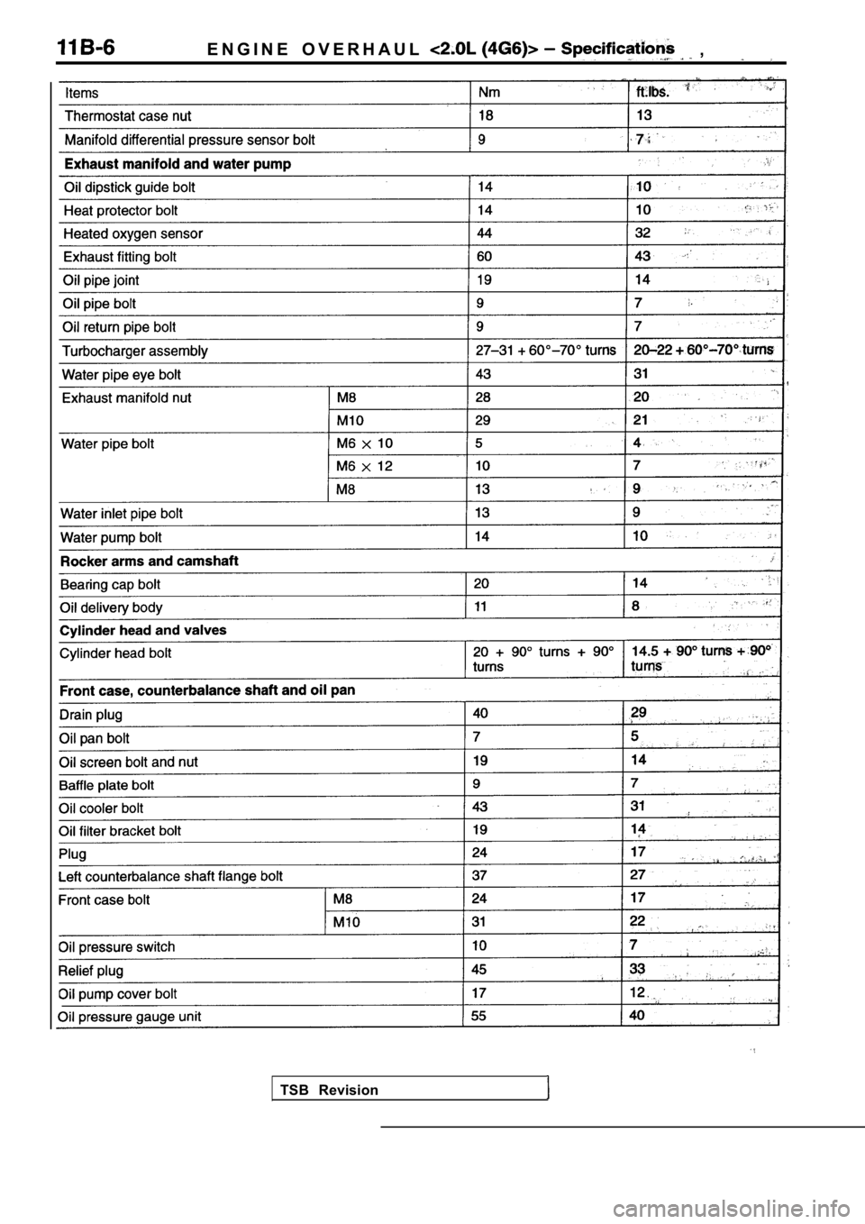MITSUBISHI SPYDER 1990  Service Repair Manual E N G I N E   O V E R H A U L    ,
TSB  Revision                        