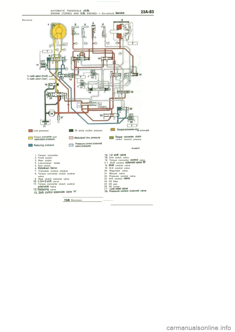 MITSUBISHI SPYDER 1990 Service Repair Manual AUTOMATIC TRANSAXLE ENGINE (TURBO) AND ENGINE> On-vehicle
R e v e r s e
ToTo
25
Line pressure
Torque and
Oil pump suction pressure press
control solenoid pressure
1.Torque conve MITSUBISHI SPYDER 1990 Service Repair Manual AUTOMATIC TRANSAXLE ENGINE (TURBO) AND ENGINE> On-vehicle
R e v e r s e
ToTo
25
Line pressure
Torque and
Oil pump suction pressure press
control solenoid pressure
1.Torque conve