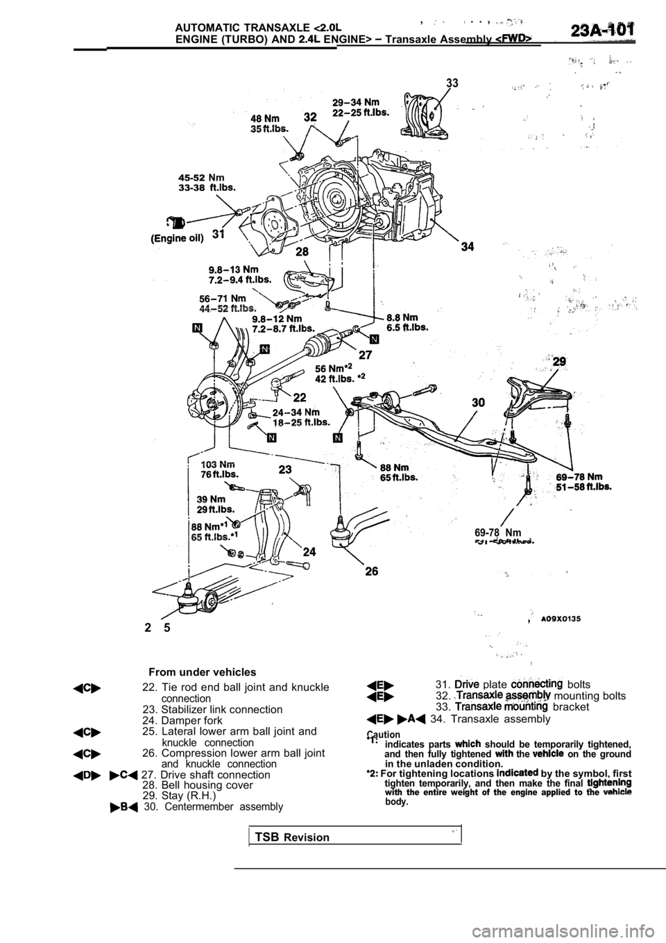 MITSUBISHI SPYDER 1990 Service Repair Manual AUTOMATIC TRANSAXLE , . . ,
ENGINE (TURBO) AND ENGINE> Transaxle Assembly
33
45-52Nm
33-38
2 5
From under vehicles
22. Tie rod end ball joint and knuckle
connection23. Stabilizer li MITSUBISHI SPYDER 1990 Service Repair Manual AUTOMATIC TRANSAXLE , . . ,
ENGINE (TURBO) AND ENGINE> Transaxle Assembly
33
45-52Nm
33-38
2 5
From under vehicles
22. Tie rod end ball joint and knuckle
connection23. Stabilizer li