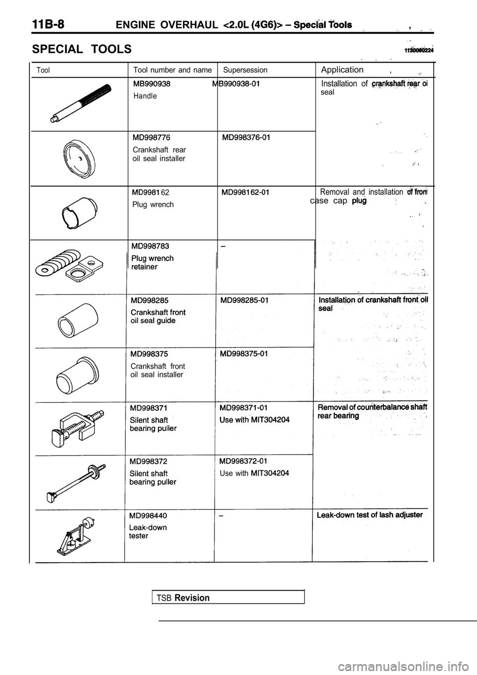 MITSUBISHI SPYDER 1990  Service Repair Manual ENGINE  OVERHAUL   , 
SPECIAL  TOOLS
ToolTool  number  and  name SupersessionApplication  , 
Installation  of 
Handleseal
Crankshaft  rear
oil  seal  installer ,
 62Removal  and  installation 
Plug  w