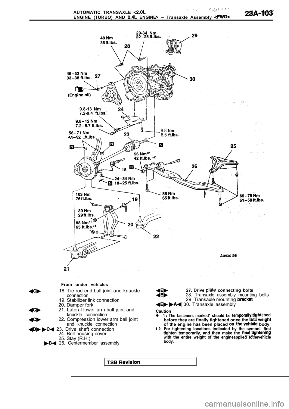 MITSUBISHI SPYDER 1990  Service Repair Manual   ,  , AUTOMATIC  TRANSAXLE 
ENGINE  (TURBO)  AND   ENGINE>   Transaxle  Assembly 
29-34  Nm
9.8-13  Nm
7.2-9.4
8.8Nm6.5
  Nm
From  under  vehicles
18.  Tie  rod  end  ball 
  and  knuckleconnection19