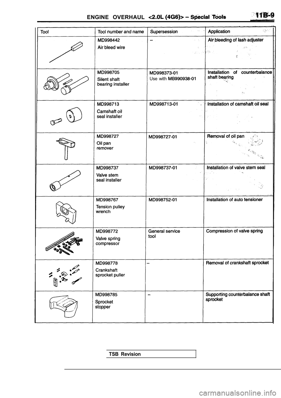 MITSUBISHI SPYDER 1990  Service Repair Manual ENGINE  OVERHAUL 
Use  with 
TSB  Revision                           