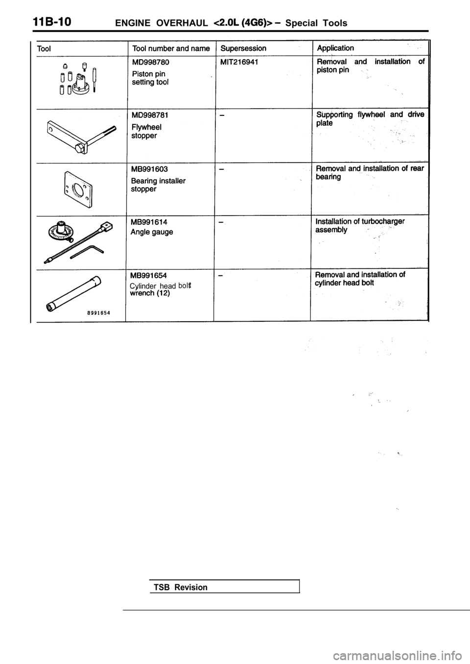 MITSUBISHI SPYDER 1990  Service Repair Manual ENGINE  OVERHAUL   Special  Tools
Cylinder  headbolt
TSB  Revision                