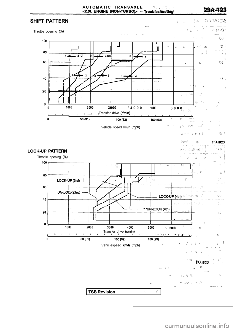 MITSUBISHI SPYDER 1990 Service Repair Manual SHIFT PATTERN
Throttle opening .
. .100
II ,
,
A U T O M A T I C T R A N S A X L E . . . ENGINE
. de--
3.
.
I20
I
00100020003 0 0 0
4 0 0 06 0 0 0
Transfer drive , , , , , , , MITSUBISHI SPYDER 1990 Service Repair Manual SHIFT PATTERN
Throttle opening .
. .100
II ,
,
A U T O M A T I C T R A N S A X L E . . . ENGINE
. de--
3.
.
I20
I
00100020003 0 0 0
4 0 0 06 0 0 0
Transfer drive , , , , , , ,