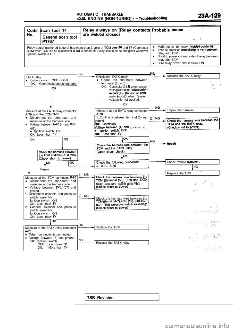 MITSUBISHI SPYDER 1990 Service Repair Manual AUTOMATIC TRANSAXLE
ENGINE (NON-TURBO)>
Code Scan tool 14Relay always on (Relay contacts Probable
No.General scan toolare welded closed)
Relay output (switched battery) has more MITSUBISHI SPYDER 1990 Service Repair Manual AUTOMATIC TRANSAXLE
ENGINE (NON-TURBO)>
Code Scan tool 14Relay always on (Relay contacts Probable
No.General scan toolare welded closed)
Relay output (switched battery) has more