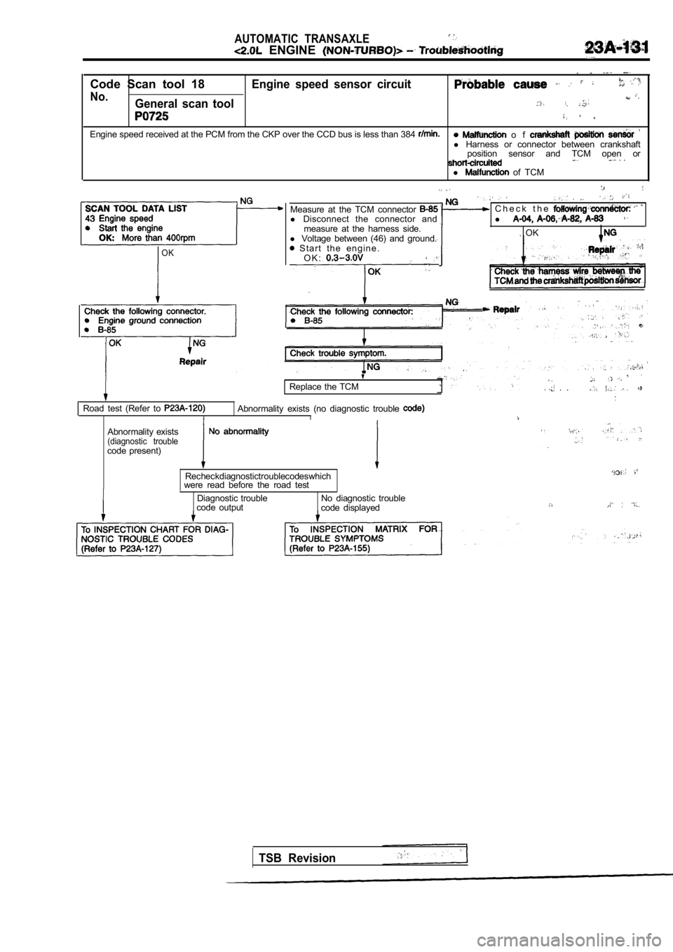 MITSUBISHI SPYDER 1990 Service Repair Manual AUTOMATIC TRANSAXLE
ENGINE
Code Scan tool 18Engine speed sensor circuit
No.General scan tool
Engine speed received at the PCM from the CKP over the CCD bus is less than 384 o f l Harnes MITSUBISHI SPYDER 1990 Service Repair Manual AUTOMATIC TRANSAXLE
ENGINE
Code Scan tool 18Engine speed sensor circuit
No.General scan tool
Engine speed received at the PCM from the CKP over the CCD bus is less than 384 o f l Harnes