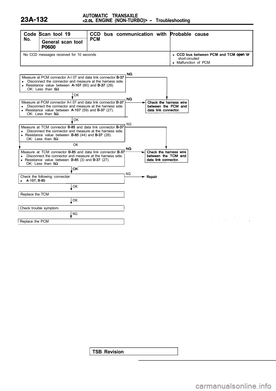 MITSUBISHI SPYDER 1990 Service Repair Manual AUTOMATIC TRANSAXLE
ENGINE (NON-TURBO)> Troubleshooting
Code Scan tool 19 CCD bus communication with Probable cause
No.General scan toolPCM
No CCD messages received for 10 second MITSUBISHI SPYDER 1990 Service Repair Manual AUTOMATIC TRANSAXLE
ENGINE (NON-TURBO)> Troubleshooting
Code Scan tool 19 CCD bus communication with Probable cause
No.General scan toolPCM
No CCD messages received for 10 second