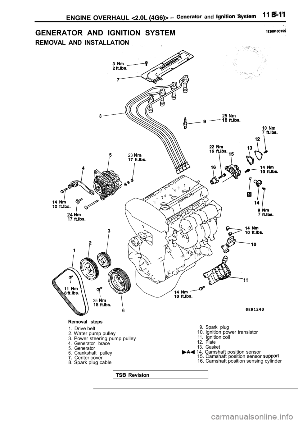 MITSUBISHI SPYDER 1990  Service Repair Manual ENGINE  OVERHAUL   and 11
GENERATOR  AND  IGNITION  SYSTEM
REMOVAL  AND  INSTALLATION
825  Nm 18 
523Nm
24177
25Nm18
6
10  Nm7
Removal  steps
1.Drive belt
2. Water pump pulley
3.  Power  steering  pum