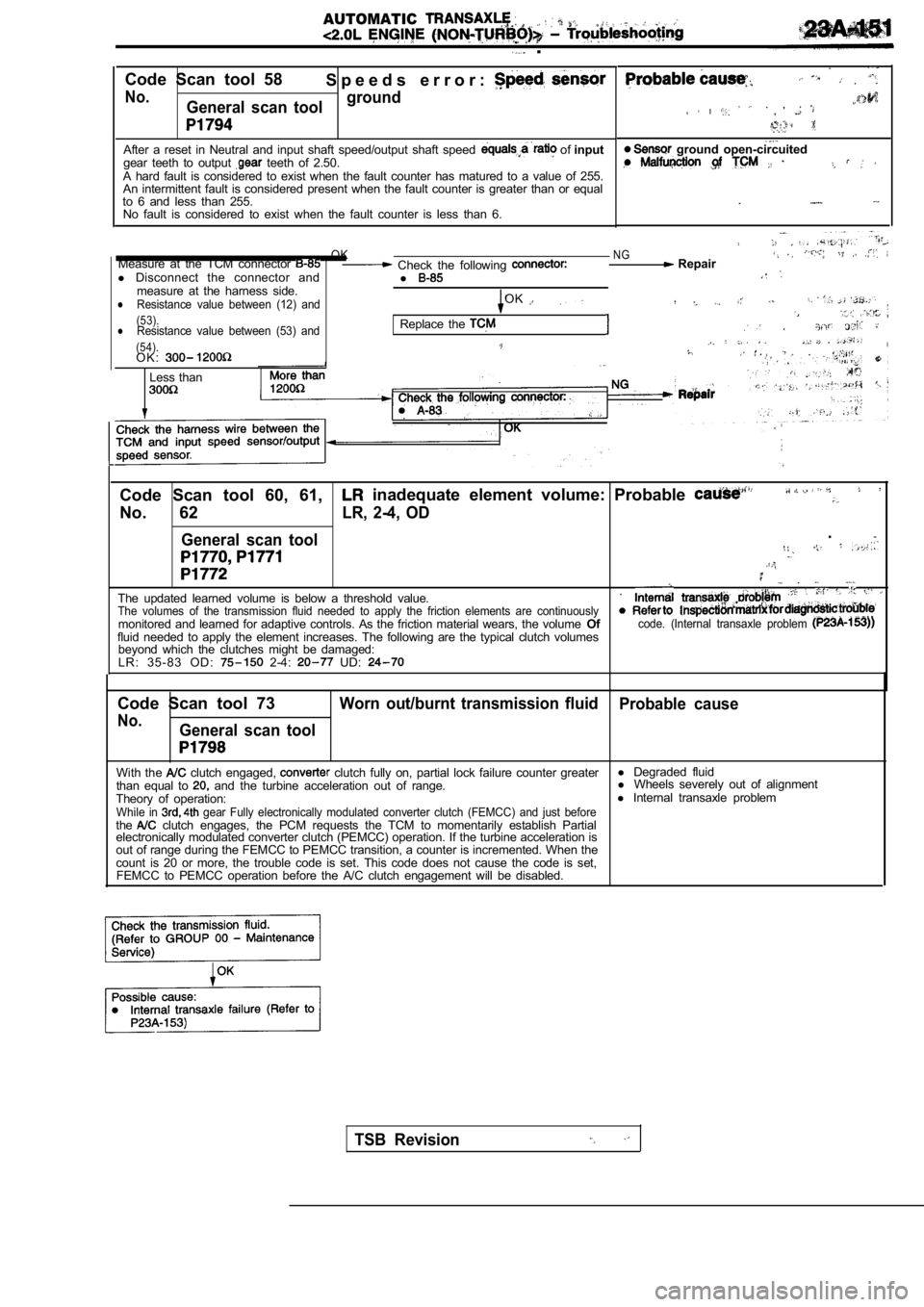 MITSUBISHI SPYDER 1990 Service Repair Manual AUTOMATIC .
.
Code Scan tool 58 S p e e d s e r r o r :
No.General scan toolground
After a reset in Neutral and input shaft speed/outp
ut shaft speed of input
gear teeth to MITSUBISHI SPYDER 1990 Service Repair Manual AUTOMATIC .
.
Code Scan tool 58 S p e e d s e r r o r :
No.General scan toolground
After a reset in Neutral and input shaft speed/outp
ut shaft speed of input
gear teeth to