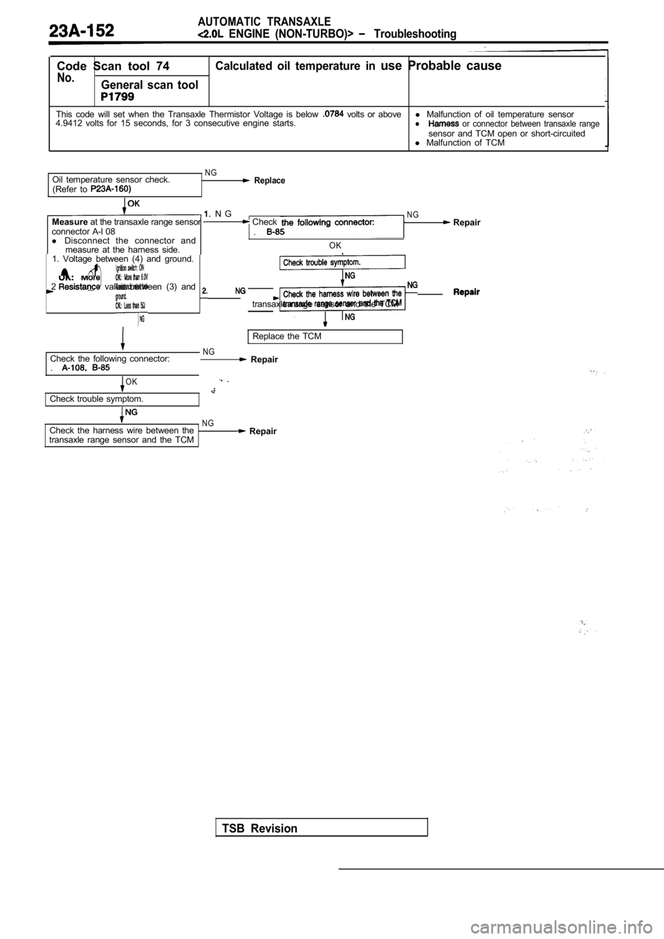 MITSUBISHI SPYDER 1990 Service Repair Manual AUTOMATIC TRANSAXLE
ENGINE (NON-TURBO)> Troubleshooting
Code Scan tool 74Calculated oil temperature in use Probable cause
No.General scan tool
This code will set when the Transax MITSUBISHI SPYDER 1990 Service Repair Manual AUTOMATIC TRANSAXLE
ENGINE (NON-TURBO)> Troubleshooting
Code Scan tool 74Calculated oil temperature in use Probable cause
No.General scan tool
This code will set when the Transax