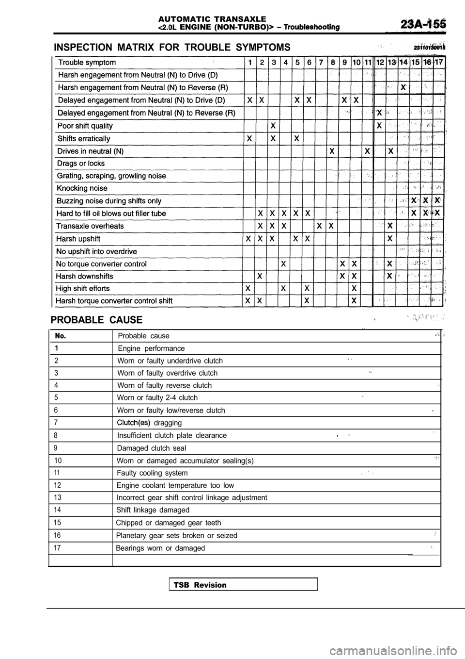 MITSUBISHI SPYDER 1990 Service Repair Manual AUTOMATIC TRANSAXLE
ENGINE (NON-TURBO)>
INSPECTION MATRIX FOR TROUBLE SYMPTOMS
PROBABLE CAUSE
No.Probable cause
Engine performance
2Worn or faulty underdrive clutch
3Worn of faulty MITSUBISHI SPYDER 1990 Service Repair Manual AUTOMATIC TRANSAXLE
ENGINE (NON-TURBO)>
INSPECTION MATRIX FOR TROUBLE SYMPTOMS
PROBABLE CAUSE
No.Probable cause
Engine performance
2Worn or faulty underdrive clutch
3Worn of faulty