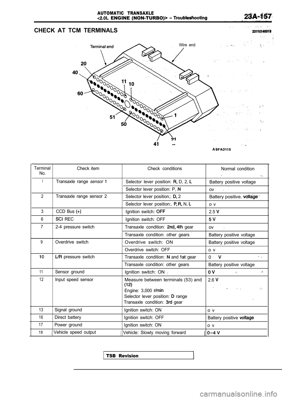 MITSUBISHI SPYDER 1990 Service Repair Manual AUTOMATIC TRANSAXLE
ENGINE (NON-TURBO)>
CHECK AT TCM TERMINALS
Wire end
--
TerminalCheck itemCheck conditions
Normal condition
No..
1Transaxle range sensorSelector lever position: D, MITSUBISHI SPYDER 1990 Service Repair Manual AUTOMATIC TRANSAXLE
ENGINE (NON-TURBO)>
CHECK AT TCM TERMINALS
Wire end
--
TerminalCheck itemCheck conditions
Normal condition
No..
1Transaxle range sensorSelector lever position: D,