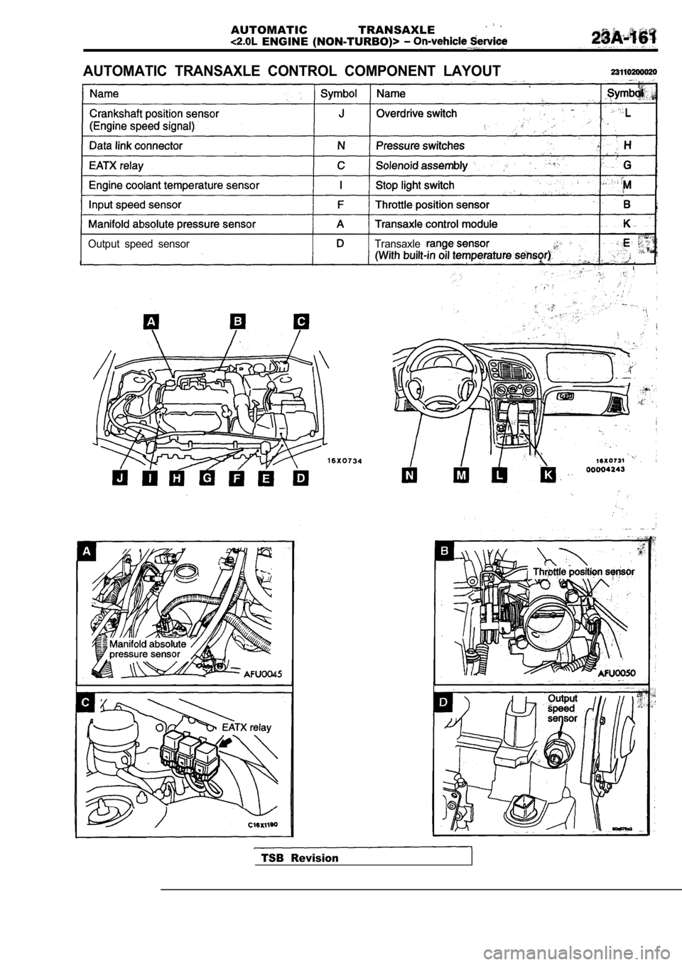 MITSUBISHI SPYDER 1990 Service Repair Manual AUTOMATIC TRANSAXLE
ENGINE (NON-TURBO)>
AUTOMATIC TRANSAXLE CONTROL COMPONENT LAYOUT
Output speed sensorTransaxle
TSB Revision MITSUBISHI SPYDER 1990 Service Repair Manual AUTOMATIC TRANSAXLE
ENGINE (NON-TURBO)>
AUTOMATIC TRANSAXLE CONTROL COMPONENT LAYOUT
Output speed sensorTransaxle
TSB Revision