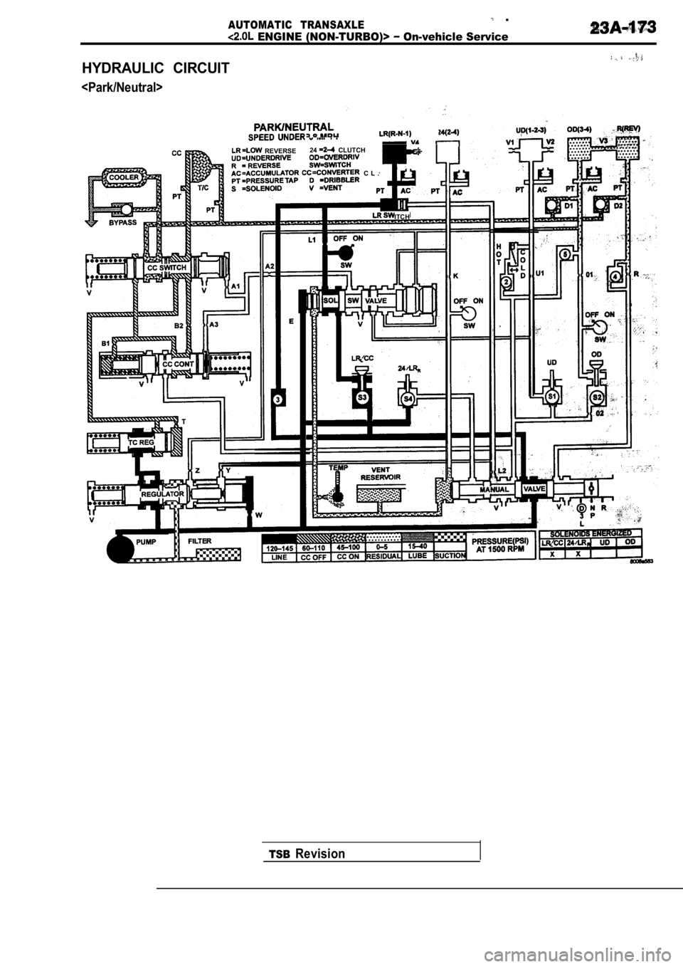 MITSUBISHI SPYDER 1990 Service Repair Manual AUTOMATIC TRANSAXLE .
ENGINE (NON-TURBO)> On-vehicle Service
HYDRAULIC CIRCUIT
<Park/Neutral>
REVERSE24 CLUTCH
C L .
AC
ITCH
TSBRevision MITSUBISHI SPYDER 1990 Service Repair Manual AUTOMATIC TRANSAXLE .
ENGINE (NON-TURBO)> On-vehicle Service
HYDRAULIC CIRCUIT
<Park/Neutral>
REVERSE24 CLUTCH
C L .
AC
ITCH
TSBRevision