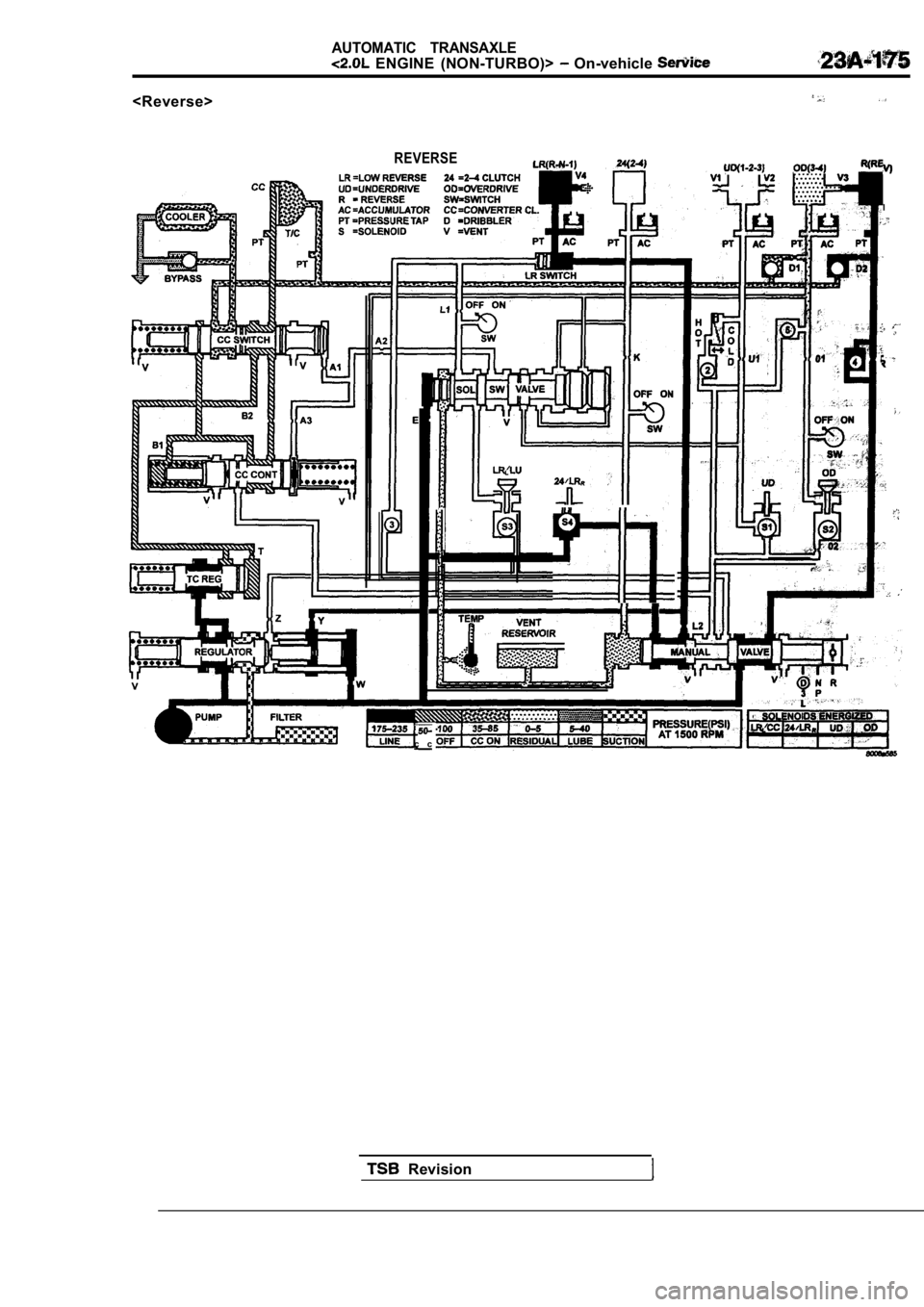 MITSUBISHI SPYDER 1990 Service Repair Manual <Reverse>
AUTOMATIC TRANSAXLE
ENGINE (NON-TURBO)> On-vehicle
REVERSE
c c
I
,
,
Revision MITSUBISHI SPYDER 1990 Service Repair Manual <Reverse>
AUTOMATIC TRANSAXLE
ENGINE (NON-TURBO)> On-vehicle
REVERSE
c c
I
,
,
Revision