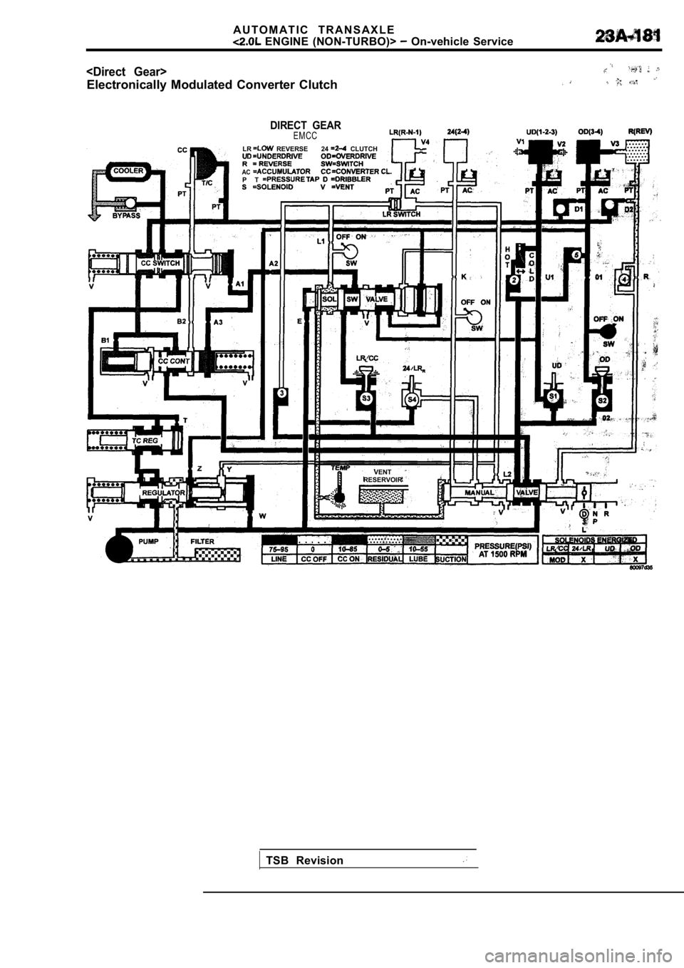 MITSUBISHI SPYDER 1990 Service Repair Manual A U T O M A T I C T R A N S A X L E
ENGINE (NON-TURBO)> On-vehicle Service
<Direct Gear>
Electronically Modulated Converter Clutch
DIRECT GEARE M C C
LR REVERSE 24 CLUTCH
ACP T
VENTRESE MITSUBISHI SPYDER 1990 Service Repair Manual A U T O M A T I C T R A N S A X L E
ENGINE (NON-TURBO)> On-vehicle Service
<Direct Gear>
Electronically Modulated Converter Clutch
DIRECT GEARE M C C
LR REVERSE 24 CLUTCH
ACP T
VENTRESE