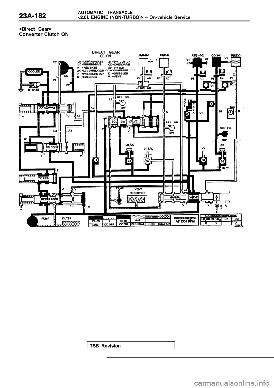 MITSUBISHI SPYDER 1990 Service Repair Manual AUTOMATIC TRANSAXLE
ENGINE (NON-TURBO)> On-vehicle Service
<Direct Gear>
Converter Clutch ON
DIRECT GEARCC ON “ 4 LR REVERSE24 CLUTCH
ISW-SWITCH P IPT
I
2
02
n l
TSB Revision
RE MITSUBISHI SPYDER 1990 Service Repair Manual AUTOMATIC TRANSAXLE
ENGINE (NON-TURBO)> On-vehicle Service
<Direct Gear>
Converter Clutch ON
DIRECT GEARCC ON “ 4 LR REVERSE24 CLUTCH
ISW-SWITCH P IPT
I
2
02
n l
TSB Revision
RE