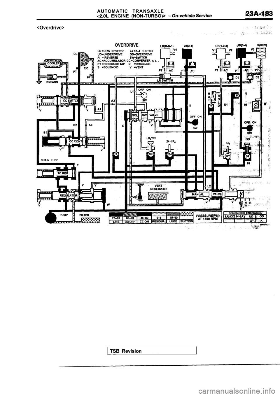MITSUBISHI SPYDER 1990 Service Repair Manual A U T O M A T I C T R A N S A X L E
ENGINE (NON-TURBO)>
<Overdrive>
OVERDRIVE
REVERSE24 CLUTCH
C L .
O F F O N
SW
,,.
0 2
.
,
CHAIN LUBE
CHAIN LUBE
TSB Revision MITSUBISHI SPYDER 1990 Service Repair Manual A U T O M A T I C T R A N S A X L E
ENGINE (NON-TURBO)>
<Overdrive>
OVERDRIVE
REVERSE24 CLUTCH
C L .
O F F O N
SW
,,.
0 2
.
,
CHAIN LUBE
CHAIN LUBE
TSB Revision