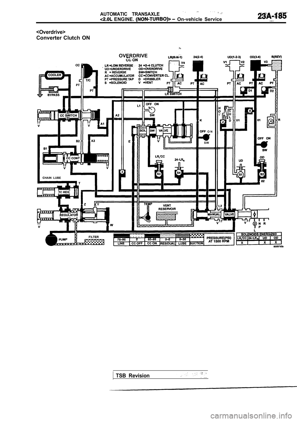MITSUBISHI SPYDER 1990  Service Repair Manual AUTOMATIC  TRANSAXLE
  ENGINE.   On-vehicle  Service
<Overdrive>
Converter  Clutch  ONOVERDRIVE
- -
CHAIN  LUBE
  O N
S W
1
TSB  Revision                  