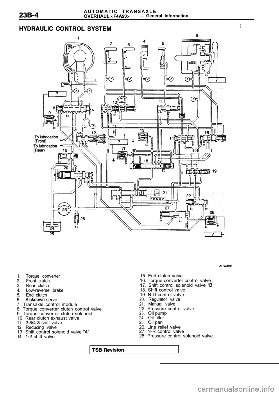 MITSUBISHI SPYDER 1990 Service Repair Manual A U T O M A T I C T R A N S A X L E
OVERHAUL General Information
6
II II
1.Torque converter
2.Front clutch
3.Rear clutch
4.Low-reverse brake
5.End clutch
6. servo
7. Transaxle control m MITSUBISHI SPYDER 1990 Service Repair Manual A U T O M A T I C T R A N S A X L E
OVERHAUL General Information
6
II II
1.Torque converter
2.Front clutch
3.Rear clutch
4.Low-reverse brake
5.End clutch
6. servo
7. Transaxle control m