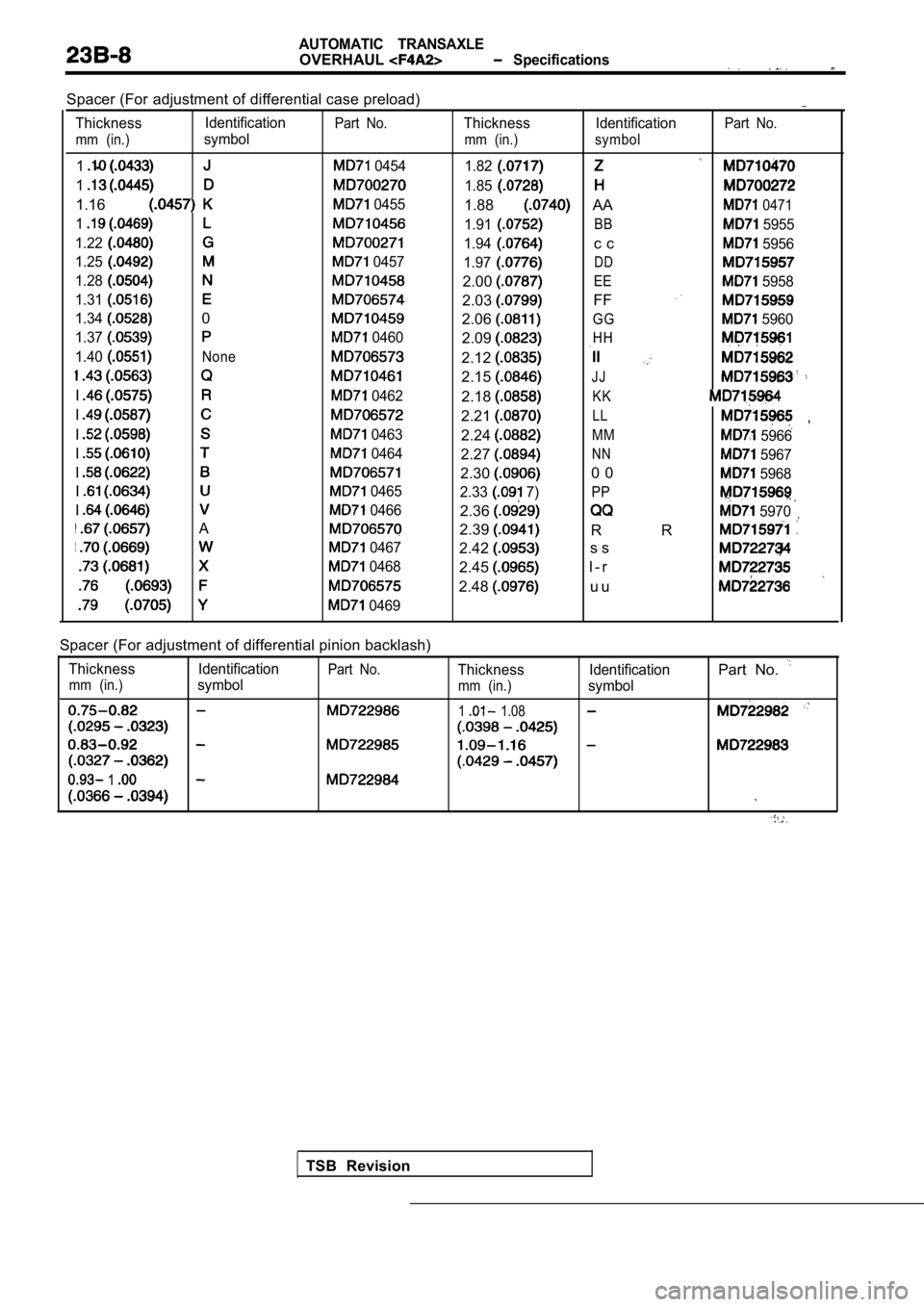 MITSUBISHI SPYDER 1990  Service Repair Manual AUTOMATIC  TRANSAXLE
OVERHAUL  Specifications
Spacer (For adjustment of differential case preload)
ThicknessIdentificationPart  No.Thickness IdentificationPart  No.
mm  (in.)
symbolmm  (in.) symbol
1 