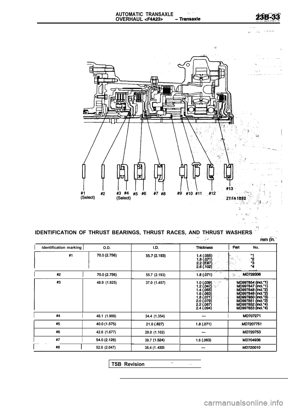 MITSUBISHI SPYDER 1990  Service Repair Manual AUTOMATIC  TRANSAXLE
OVERHAUL
IDENTIFICATION  OF  THRUST  BEARINGS,  THRUST  RACES,  AND  THRUST  WASHERS 
Iidentification  marking O.D.
I
48.9  (1.925)
II46.1  (1.906)
42.6  (1.677)
II
  I52.0  (2.04