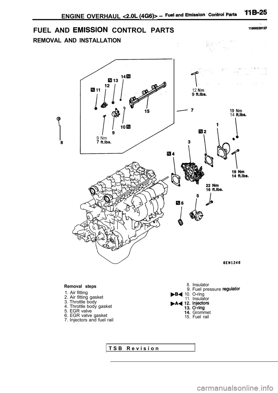 MITSUBISHI SPYDER 1990 Service Repair Manual ENGINE OVERHAUL
FUEL AND CONTROL PARTS
REMOVAL AND INSTALLATION
9 Nm7
Removal steps
1. Air fitting
2. Air fitting gasket
3. Throttle body
4. Throttle body gasket
5. EGR valve
6. MITSUBISHI SPYDER 1990 Service Repair Manual ENGINE OVERHAUL
FUEL AND CONTROL PARTS
REMOVAL AND INSTALLATION
9 Nm7
Removal steps
1. Air fitting
2. Air fitting gasket
3. Throttle body
4. Throttle body gasket
5. EGR valve
6.