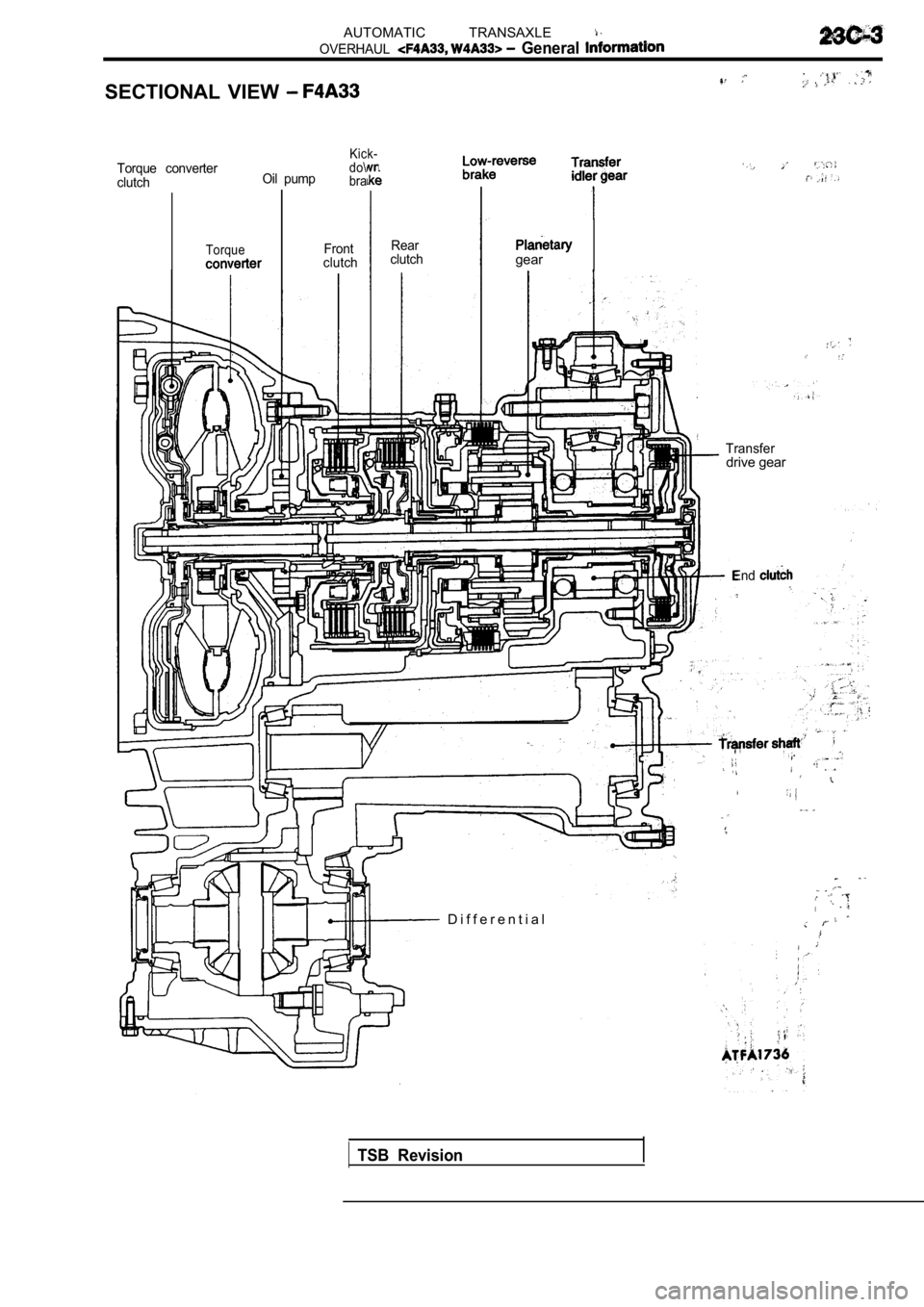 MITSUBISHI SPYDER 1990  Service Repair Manual AUTOMATIC  TRANSAXLE 
OVERHAUL  General 
SECTIONAL  VIEW 
Kick-Torque  converter 
clutchOil  pumpdo\bra
TorqueFront
clutch Rear
clutchgear
Transferdrive gear
End
TSB  Revision
D i f f e r e n t i a l 