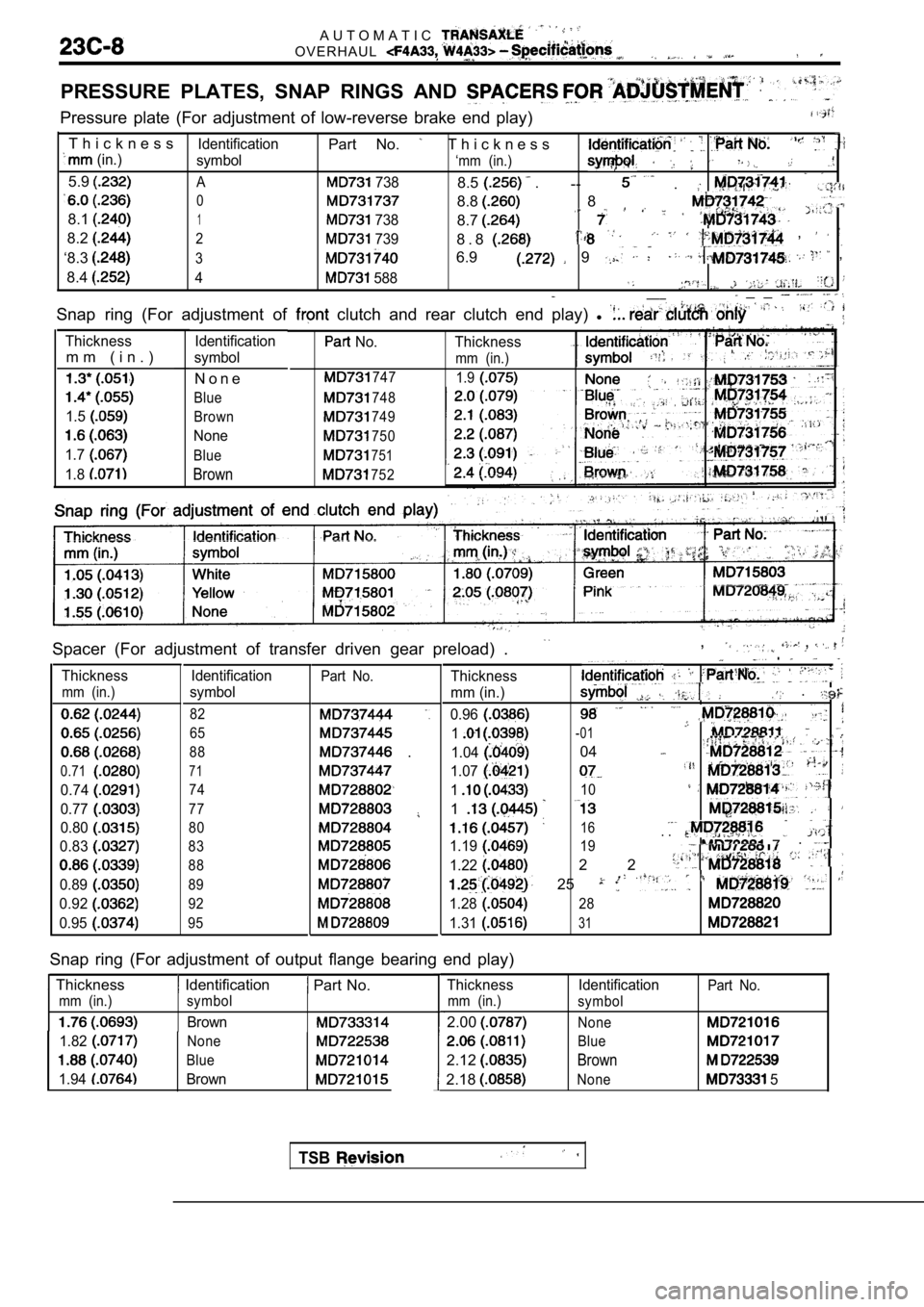 MITSUBISHI SPYDER 1990  Service Repair Manual A U T O M A T I C
O V E R H A U L
PRESSURE  PLATES,  SNAP  RINGS  AND 
Pressure  plate  (For  adjustment  of  low-reverse  brake  end  play)
T h i c k n e s sIdentificationPart  No. T h i c k n e s s 