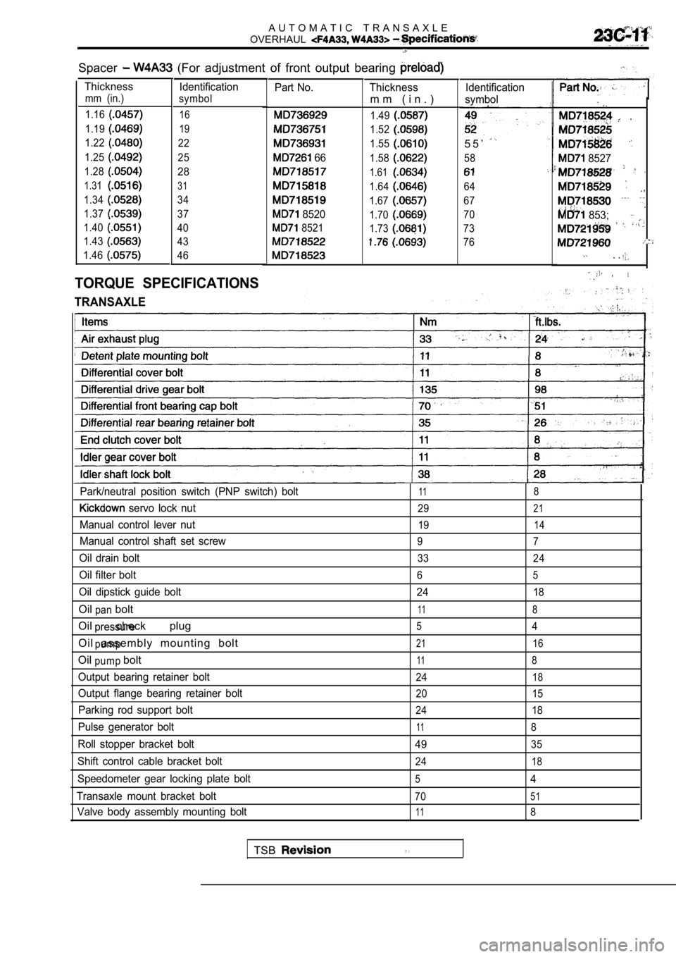 MITSUBISHI SPYDER 1990  Service Repair Manual A U T O M A T I C   T R A N S A X L E
OVERHAUL
Spacer  (For  adjustment  of  front  output  bearing 
Thickness Identification
mm  (in.) symbol
1.16
16
1.1919
1.2222
1.25
25
1.28
28
1.3131
1.3434
1.37
