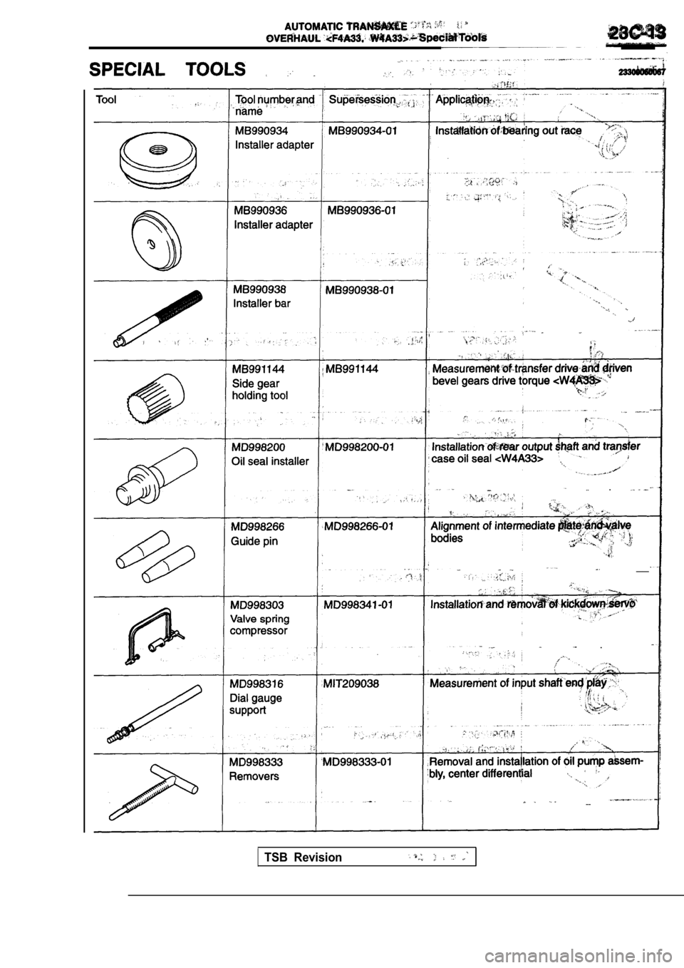 MITSUBISHI SPYDER 1990  Service Repair Manual  , 
  .
  __
.
_ _
TSB  Revision                                  