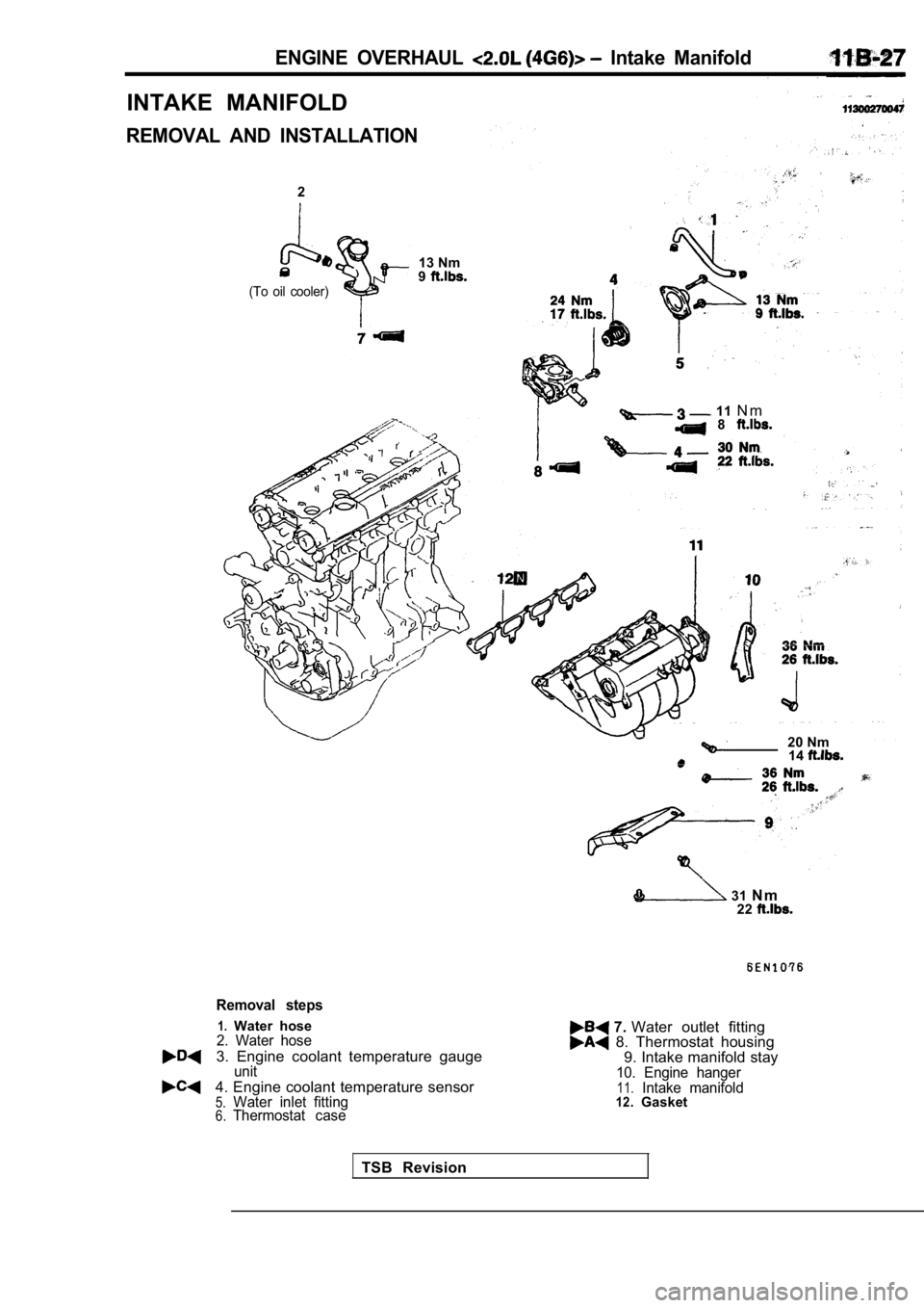 MITSUBISHI SPYDER 1990  Service Repair Manual ENGINE  OVERHAUL   Intake  Manifold
INTAKE  MANIFOLD
REMOVAL  AND  INSTALLATION
2
(To  oil  cooler)
13 Nm
9
  11  N m  8 
20 Nm
14
  31  N m
22
Removal  steps
1.Water  hose2.  Water  hose
3.  Engine  