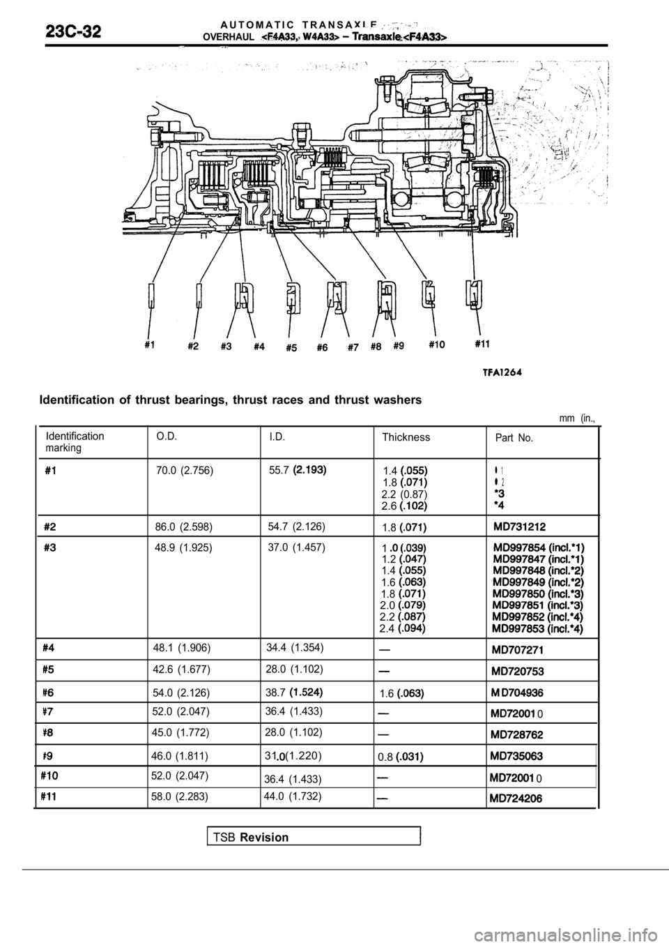 MITSUBISHI SPYDER 1990  Service Repair Manual A U T O M A T I C   T R A N S A X L E  
OVERHAUL
Identification  of  thrust  bearings,  thrust  races  and  thrust  washers
IdentificationO.D.
I.D.Thicknessmarking Part  No.
mm  (in.,
70.0  (2.756)
55