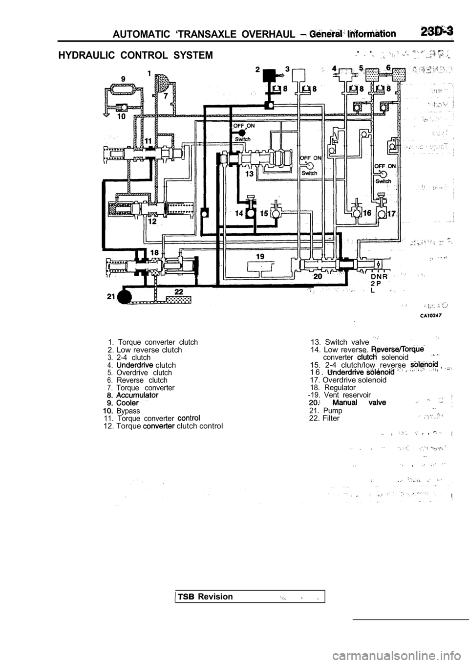 MITSUBISHI SPYDER 1990  Service Repair Manual AUTOMATIC  ‘TRANSAXLE  OVERHAUL 
HYDRAULIC  CONTROL  SYSTEM.  . 
1.  Torque  converter  clutch2. Low reverse clutch3.2-4  clutch4. clutch5.Overdrive  clutch6.Reverse  clutch7.Torque  converter
Bypas