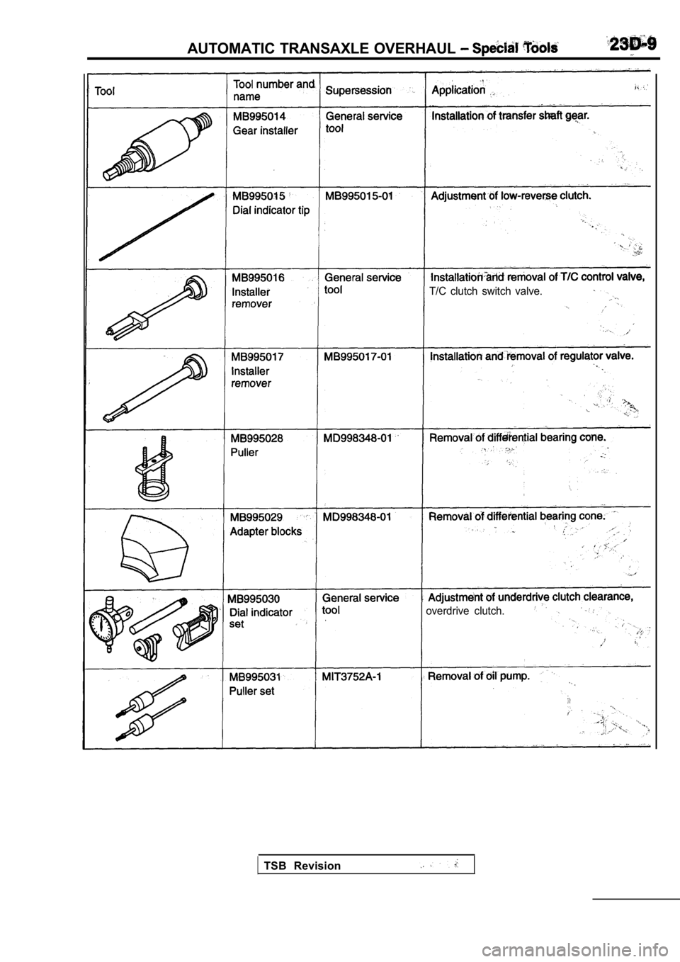 MITSUBISHI SPYDER 1990  Service Repair Manual AUTOMATIC TRANSAXLE OVERHAUL 
T/C  clutch  switch  valve.
overdrive  clutch.
TSB  Revision                        