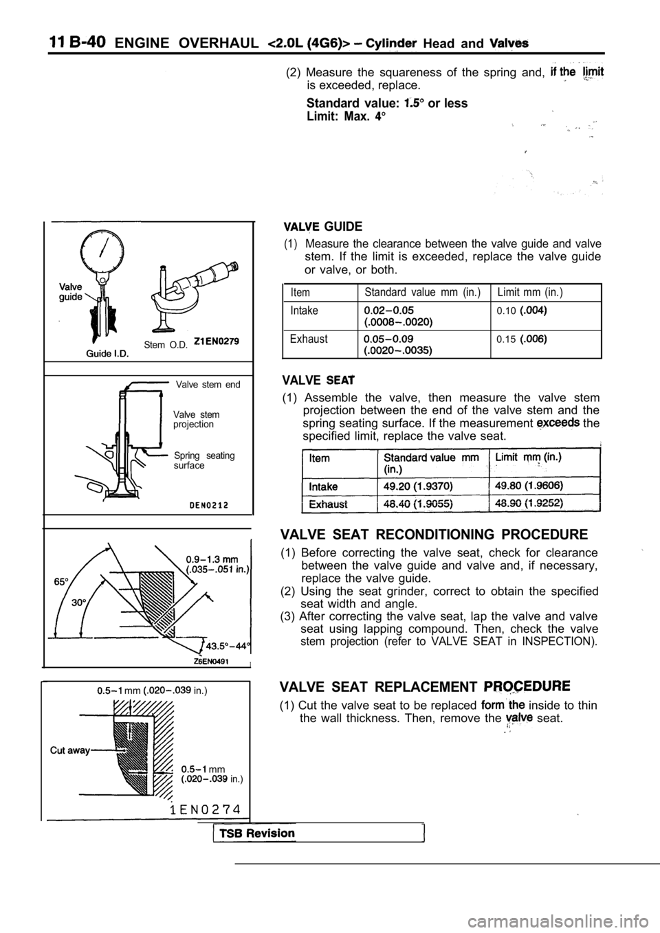 MITSUBISHI SPYDER 1990  Service Repair Manual   ENGINE  OVERHAUL   Head  and 
(2)  Measure  the  squareness  of  the  spring  and, 
is exceeded, replace.
Standard  value:  or less
Limit:  Max. 
Stem  O.D.
Valve  stem  end
Valve  stem 
projection
