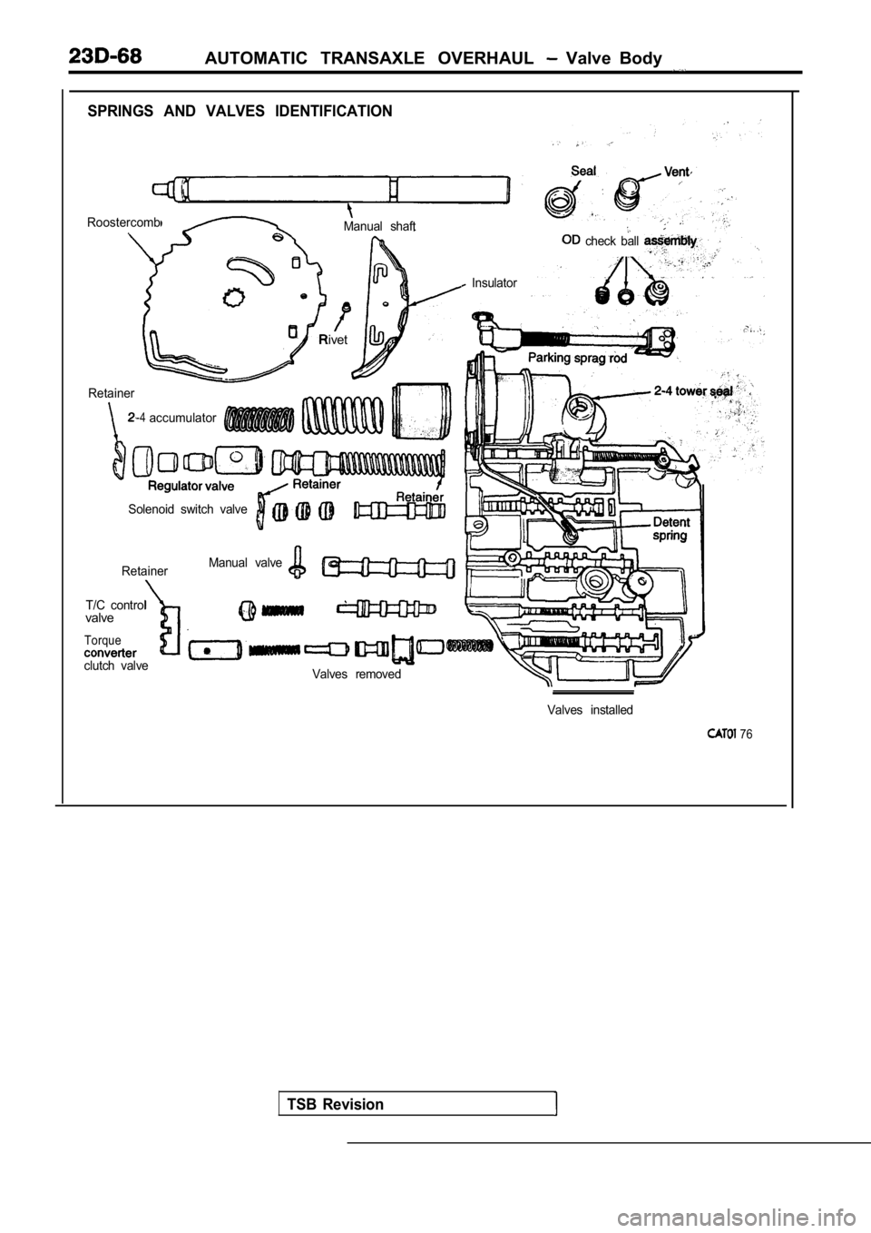 MITSUBISHI SPYDER 1990  Service Repair Manual AUTOMATIC  TRANSAXLE  OVERHAUL   Valve  Body
SPRINGS  AND  VALVES  IDENTIFICATION
Roostercomb.Manual  shaft
Retainer
-4
Rivet
Solenoid  switch  valve
Retainer
T/C  control
valve
Torque
clutch  valve M