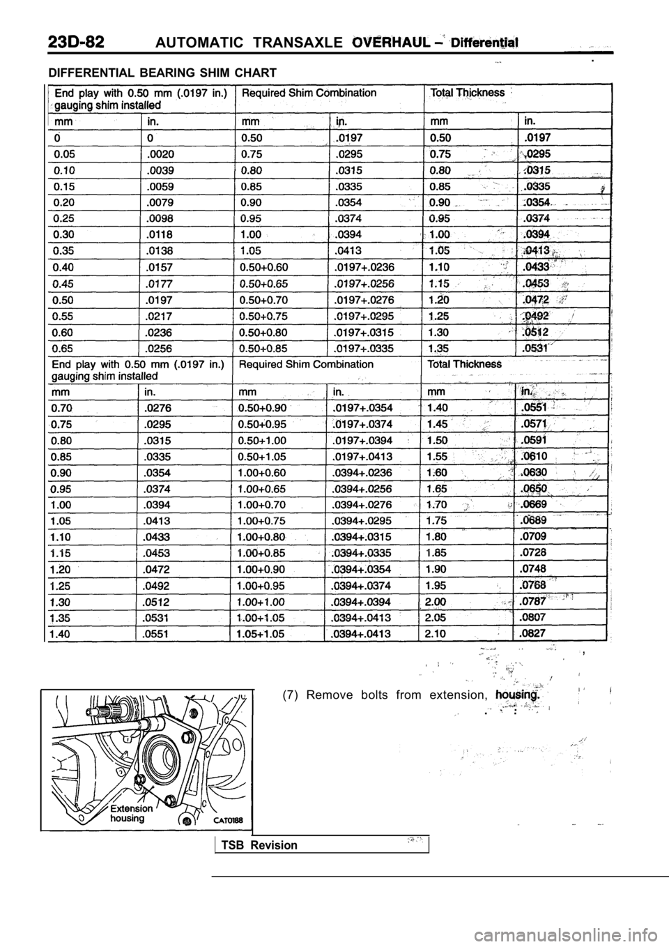 MITSUBISHI SPYDER 1990  Service Repair Manual AUTOMATIC  TRANSAXLE 
.
DIFFERENTIAL  BEARING  SHIM  CHART
 ,
(7)  Remove  bolts  from  extension,   .   .   .  .
TSB  Revision                      