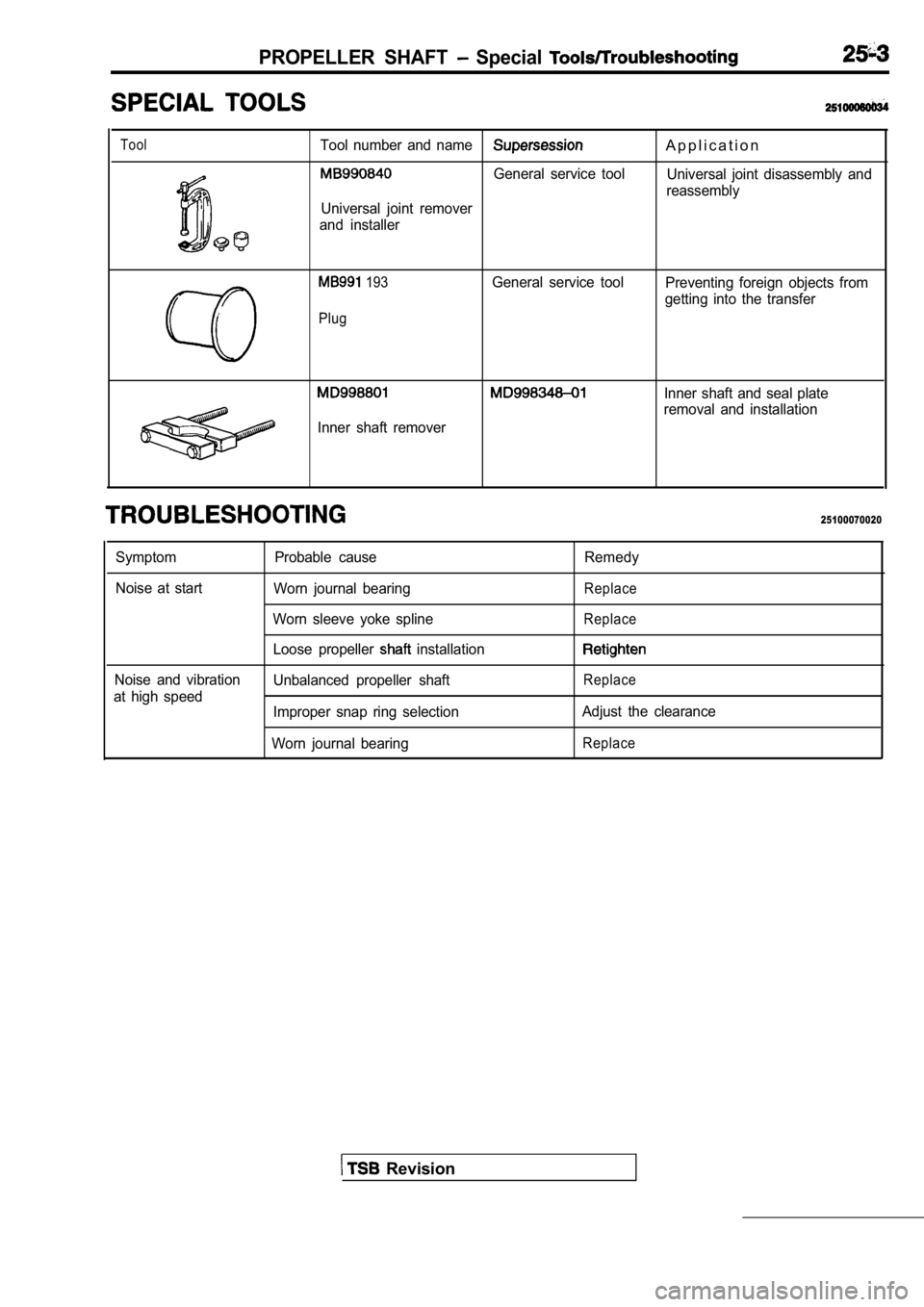MITSUBISHI SPYDER 1990  Service Repair Manual PROPELLER  SHAFT   Special 
ToolTool  number  and  nameA p p l i c a t i o n
General  service  toolUniversal  joint  disassembly  and
reassembly
Universal  joint  remover
and  installer
  193
PlugGene