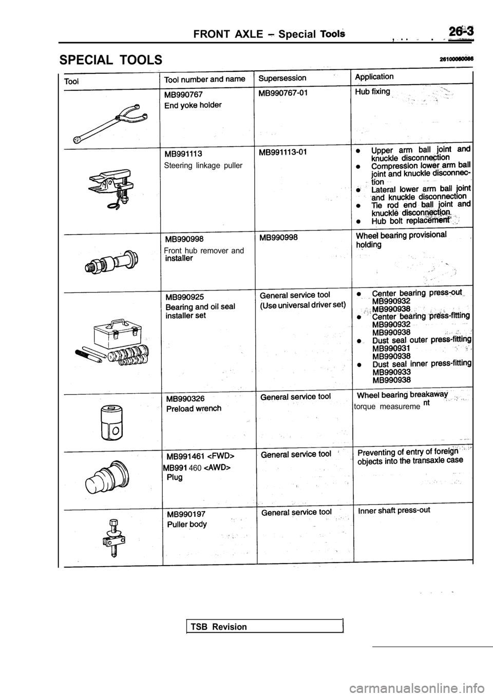 MITSUBISHI SPYDER 1990 Service Repair Manual SPECIAL TOOLS
FRONT AXLE Special , . . .
Steering linkage puller
Front hub remover and
torque measureme
460
TSB Revision MITSUBISHI SPYDER 1990 Service Repair Manual SPECIAL TOOLS
FRONT AXLE Special , . . .
Steering linkage puller
Front hub remover and
torque measureme
460
TSB Revision