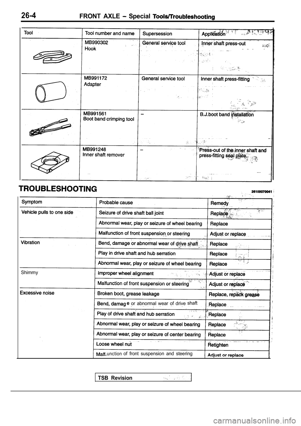 MITSUBISHI SPYDER 1990 Service Repair Manual 26-4FRONT AXLE Special
Shimmy
or abnormal wear of driveshaft
unctionof front suspension and steering
TSB Revision MITSUBISHI SPYDER 1990 Service Repair Manual 26-4FRONT AXLE Special
Shimmy
or abnormal wear of driveshaft
unctionof front suspension and steering
TSB Revision