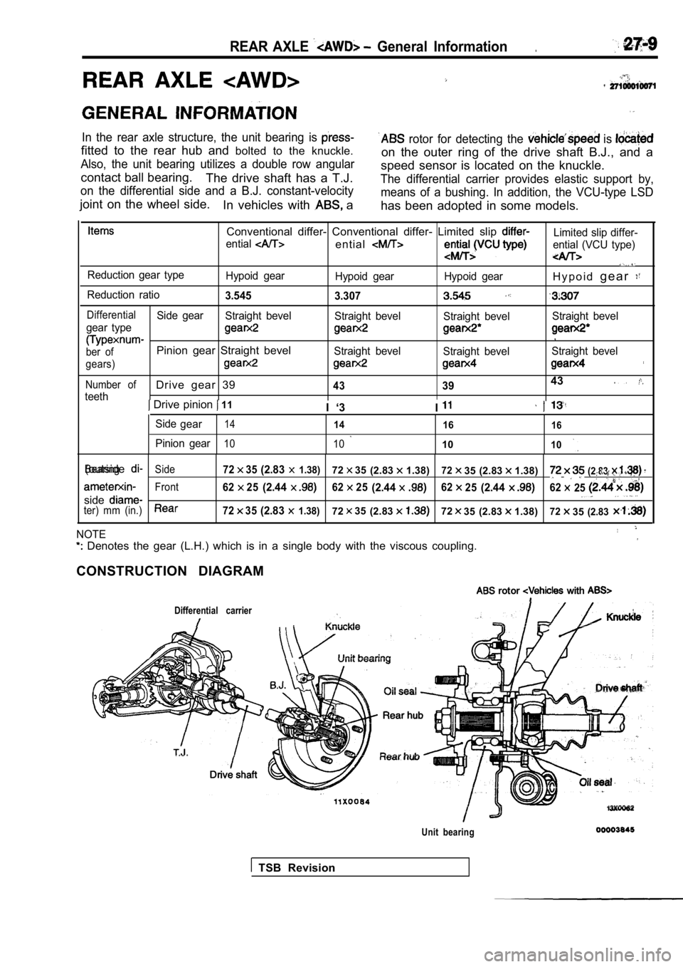 MITSUBISHI SPYDER 1990 Service Repair Manual REAR AXLE General Information.
In the rear axle structure, the unit bearing is
fitted to the rear hub and bolted to the knuckle.
Also, the unit bearing utilizes a double ro MITSUBISHI SPYDER 1990 Service Repair Manual REAR AXLE General Information.
In the rear axle structure, the unit bearing is
fitted to the rear hub and bolted to the knuckle.
Also, the unit bearing utilizes a double ro