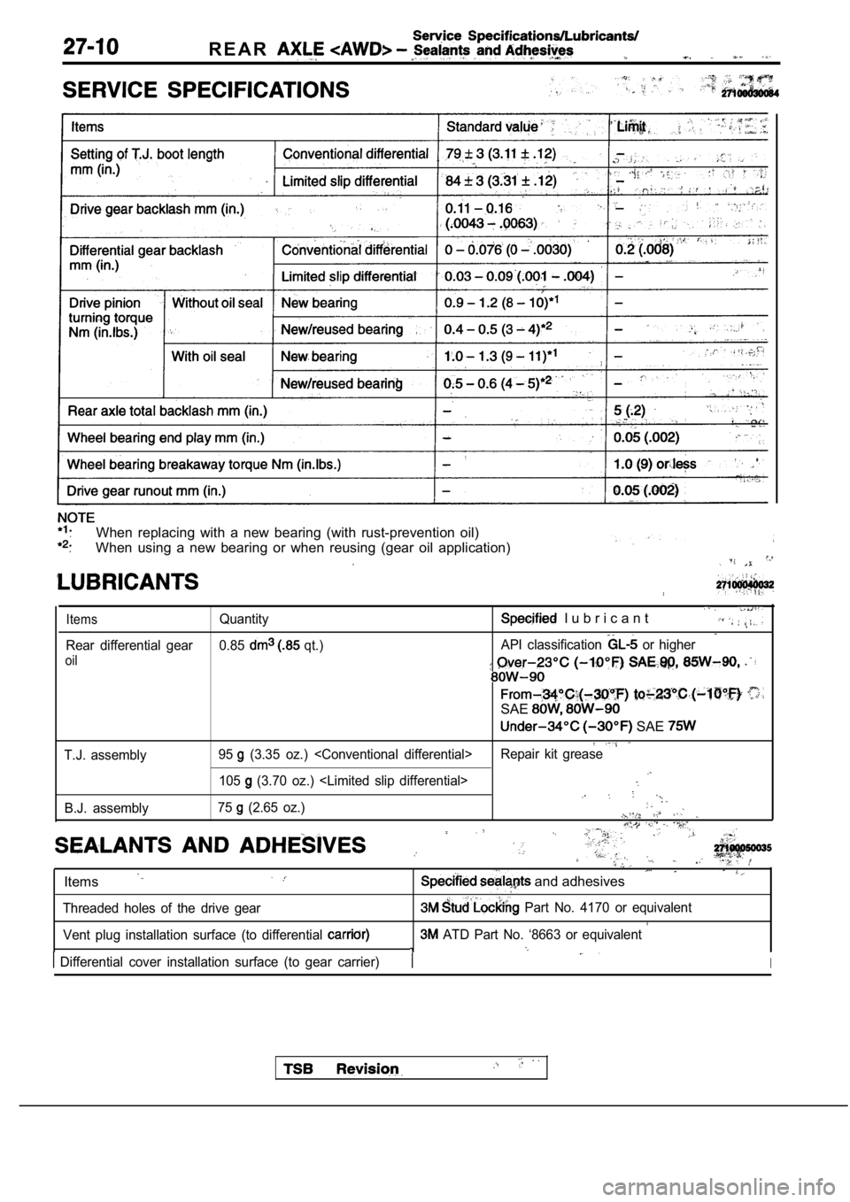MITSUBISHI SPYDER 1990 Service Repair Manual R E A R
.When replacing with a new bearing (with rust-prevention oil)
.When using a new bearing or when reusing (gear oil application)
Items
Rear differential gear
oil
Quantity
0.8 MITSUBISHI SPYDER 1990 Service Repair Manual R E A R
.When replacing with a new bearing (with rust-prevention oil)
.When using a new bearing or when reusing (gear oil application)
Items
Rear differential gear
oil
Quantity
0.8