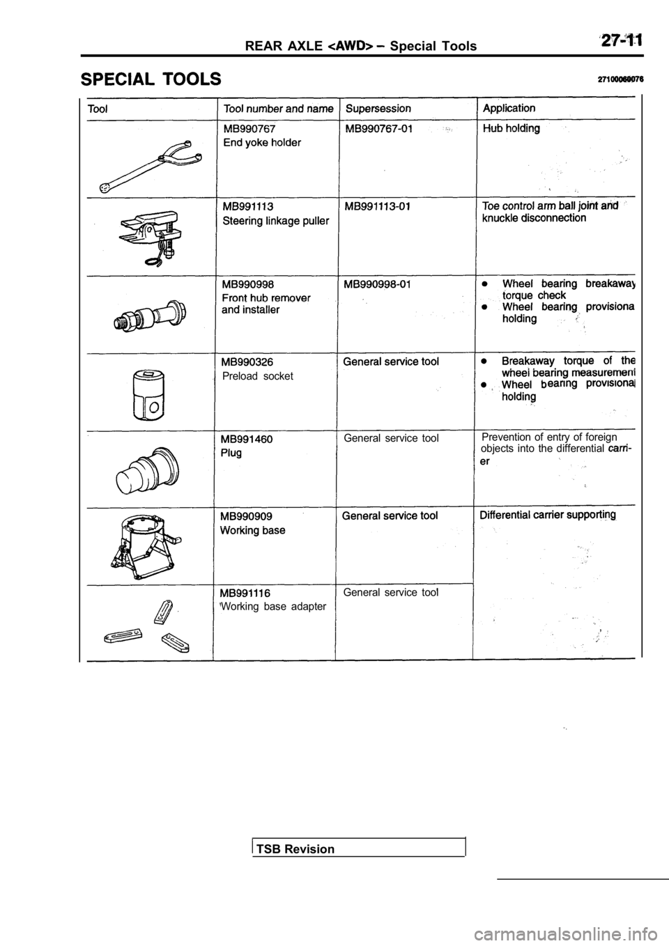 MITSUBISHI SPYDER 1990 Service Repair Manual REAR AXLE Special Tools
Preload socket
General service toolPrevention of entry of foreign
objects into the differential
General service tool
Working base adapter
,
TSB Revision MITSUBISHI SPYDER 1990 Service Repair Manual REAR AXLE Special Tools
Preload socket
General service toolPrevention of entry of foreign
objects into the differential
General service tool
Working base adapter
,
TSB Revision