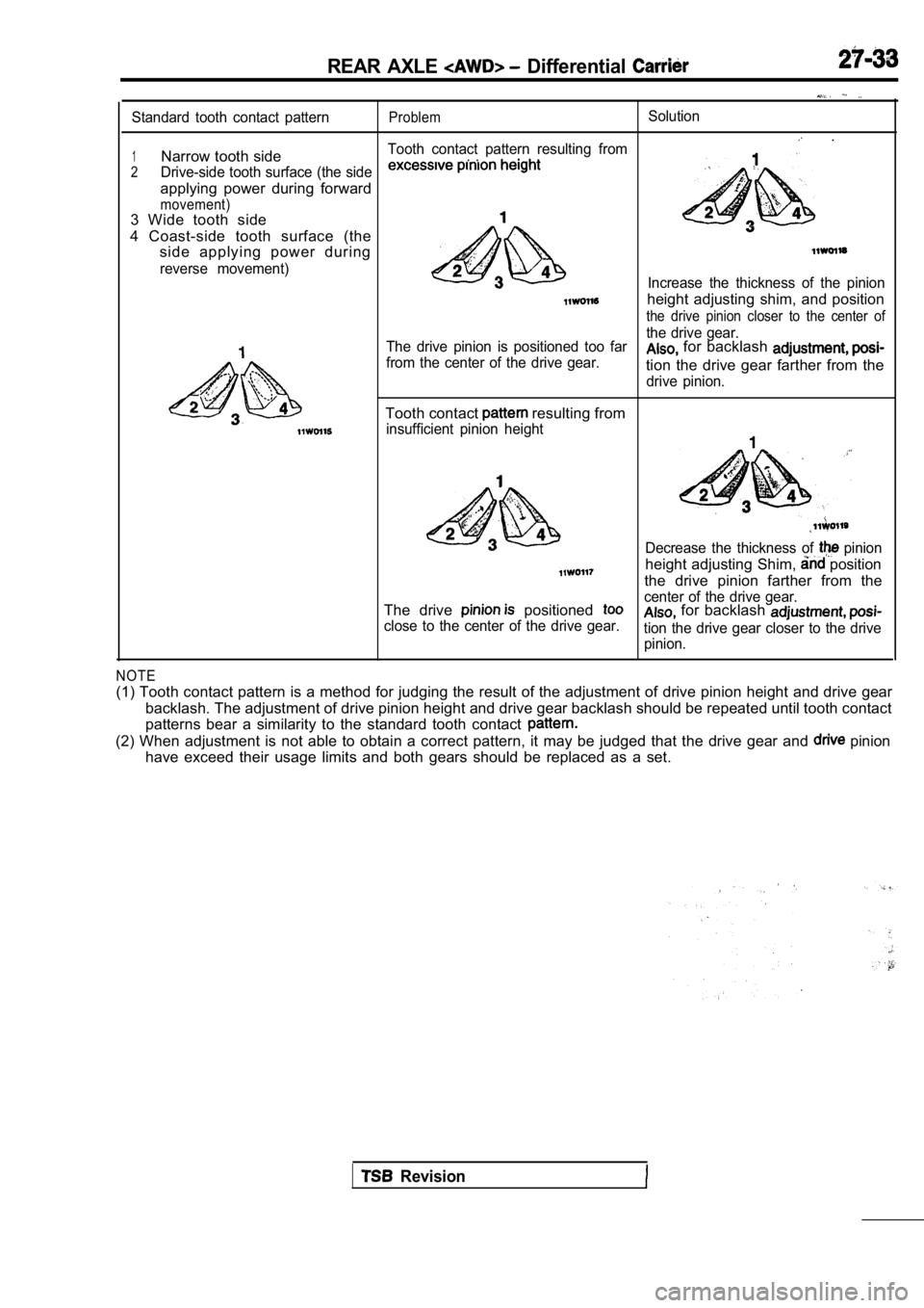 MITSUBISHI SPYDER 1990 Service Repair Manual REAR AXLE Differential
Standard tooth contact patternProblemSolution
.
1Narrow tooth sideTooth contact pattern resulting from. .
2Drive-side tooth surface (the side
applying power durin MITSUBISHI SPYDER 1990 Service Repair Manual REAR AXLE Differential
Standard tooth contact patternProblemSolution
.
1Narrow tooth sideTooth contact pattern resulting from. .
2Drive-side tooth surface (the side
applying power durin