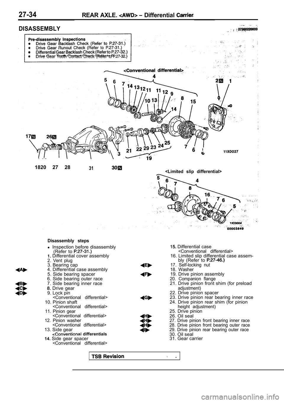 MITSUBISHI SPYDER 1990 Service Repair Manual 27-34REAR AXLE. Differential
DISASSEMBLY
Drive Gear Tooth Contact Check (Refer to
1820 27 2831<Limited slip differential>
Disassembly steps
l Inspection before disassembly
(Refer to MITSUBISHI SPYDER 1990 Service Repair Manual 27-34REAR AXLE. Differential
DISASSEMBLY
Drive Gear Tooth Contact Check (Refer to
1820 27 2831<Limited slip differential>
Disassembly steps
l Inspection before disassembly
(Refer to