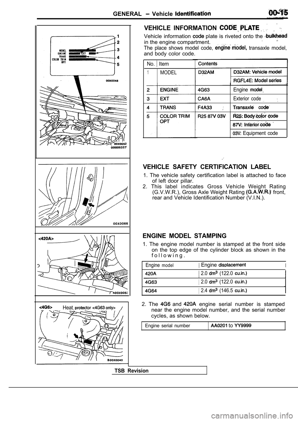 MITSUBISHI SPYDER 1990  Service User Guide GENERAL  Vehicle 
Heat
VEHICLE  INFORMATION 
Vehicle  information  plate is riveted onto the 
in the engine compartment.
The  place  shows  model  code,   transaxle  model,
and  body  color  code.
No.